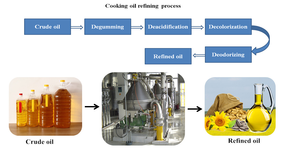 palm oil refining machine 