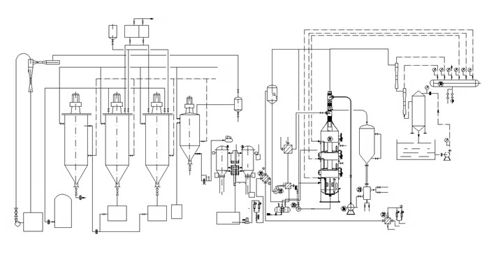 palm kernel oil refining process flow